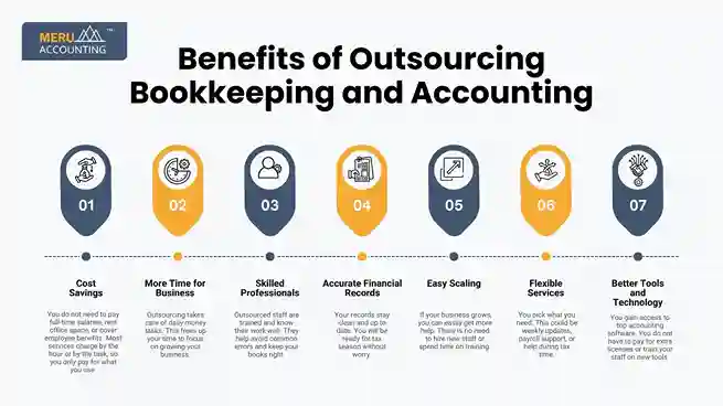 Benefits of Outsourcing Bookkeeping and Accounting undefined 2025 07 03T125930.782 11zon 11zon 1