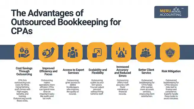The Advantages of Outsourced Bookkeeping for CPAs undefined 2025 07 03T140841.365 11zon 11zon