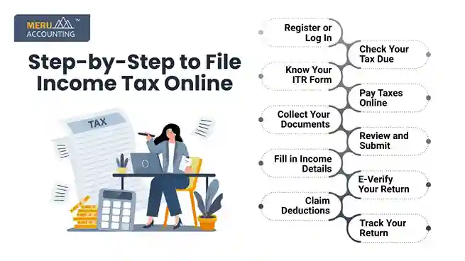 Step-by-Step to File Income Tax Online undefined 2025 07 04T152202.023 11zon 11zon