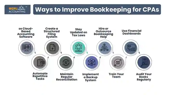 Ways to Improve Bookkeeping for CPAs undefined 2025 07 04T164720.140 11zon 1 11zon
