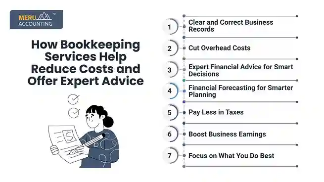 How Bookkeeping Services Help Reduce Costs and Offer Expert Advice undefined 2025 07 04T184727.243 11zon 11zon
