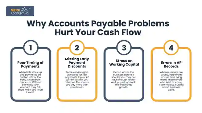 Why Accounts Payable Problems Hurt Your Cash Flow undefined 2025 07 07T143805.484 11zon 11zon