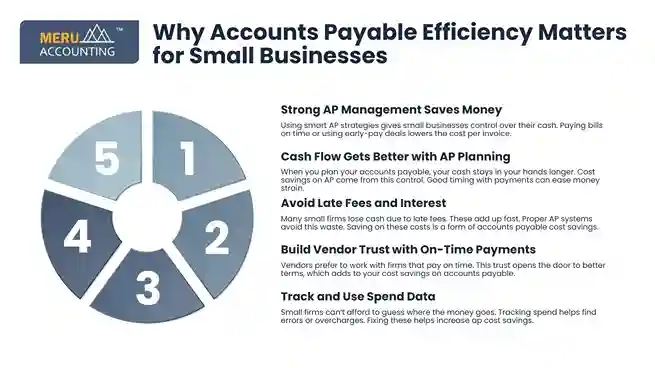 Why Accounts Payable Efficiency Matters for Small Businesses undefined 2025 07 07T151141.392 11zon 11zon