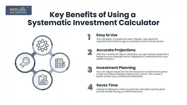 Key Benefits of Using a Systematic Investment Calculator undefined 2025 07 07T160149.083 11zon 11zon