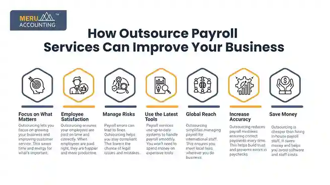 How Outsource Payroll Services Can Improve Your Business undefined 2025 07 07T182424.504 11zon 11zon
