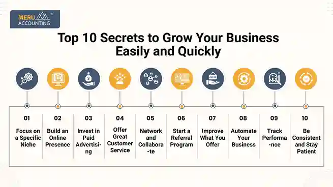 Top 10 Secrets to Grow Your Business Easily and Quickly undefined 2025 07 08T150456.624 11zon 11zon
