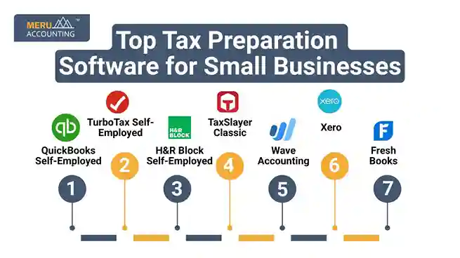 Top Tax Preparation Software for Small Businesses undefined 2025 07 08T151033.431 11zon 11zon