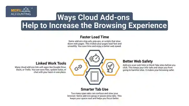 Ways Cloud Add-ons Help to Increase the Browsing Experience undefined 2025 07 08T162056.627 11zon 11zon