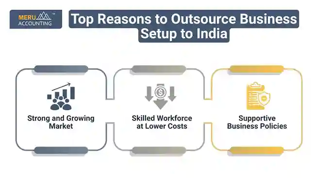 Top Reasons to Outsource Business Setup to India undefined 2025 07 08T163707.756 11zon 11zon