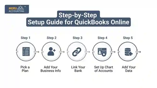 Step-by-Step Setup Guide for QuickBooks Online undefined 2025 07 08T180351.676 11zon 11zon