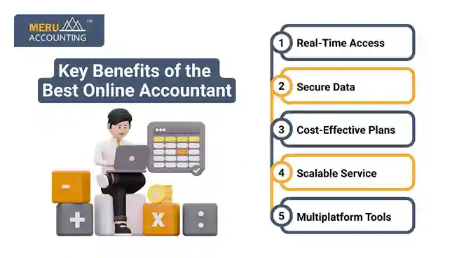 Key Benefits of the Best Online Accountant undefined 2025 07 08T183457.894 11zon 11zon