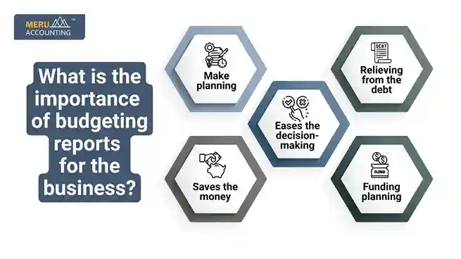 What is the Importance of Budgeting Reports for the Business? undefined 2025 07 08T184033.666 11zon 11zon