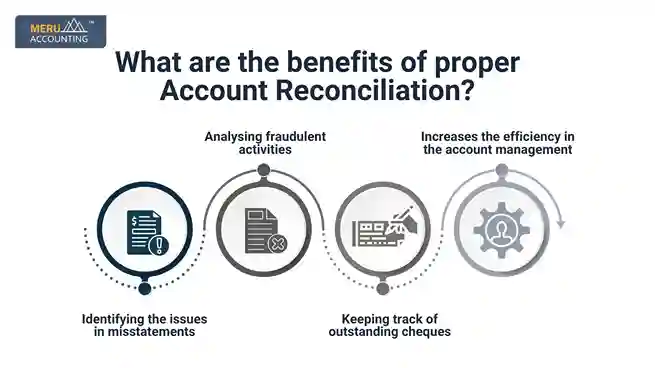 What Are the Benefits of Proper Account Reconciliation? undefined 2025 07 09T111243.631 11zon 11zon