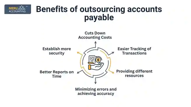 Benefits of outsourcing accounts payable undefined 2025 07 09T123636.861 11zon 11zon