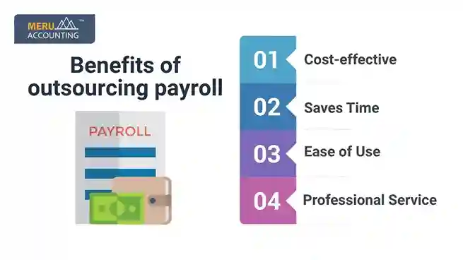 Benefits of outsourcing payroll undefined 2025 07 09T185443.986 11zon 11zon