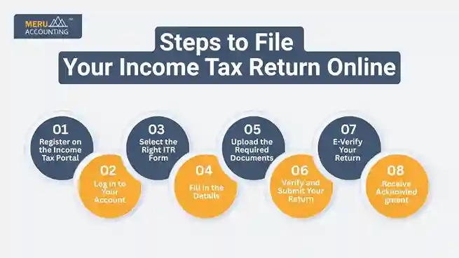 Steps to File Your Income Tax Return Online undefined 2025 07 10T162937.443 11zon 11zon