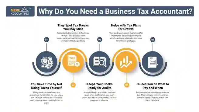 Why Do You Need a Business Tax Accountant? undefined 2025 07 10T164803.616 11zon 11zon