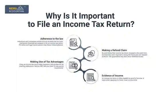 Why Is It Important to File an Income Tax Return? undefined 2025 07 10T173455.777 11zon