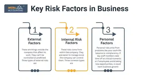 Key Risk Factors in Business undefined 2025 07 10T181808.858 11zon