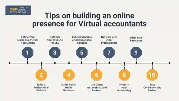 Tips on building an online presence for Virtual accountants undefined 2025 07 10T184042.225 11zon