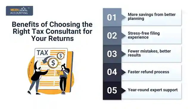 How can you get a better tax return consultant in Australia? 1 undefined 2025 07 11T145354.552 11zon 11zon