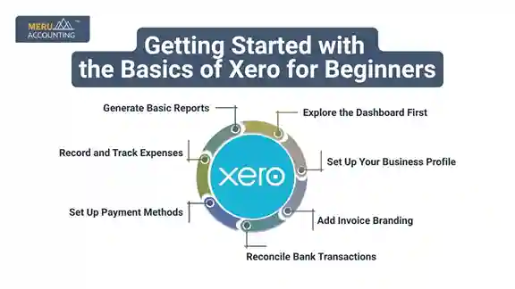 Getting Started with the Basics of Xero for Beginners undefined 2025 07 11T153457.991 11zon