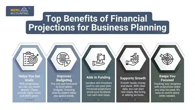 Top Benefits of Financial Projections for Business Planning undefined 2025 07 11T160016.870 11zon 11zon