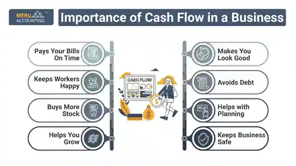 Importance of Cash Flow in a Business undefined 2025 07 11T161848.890 11zon