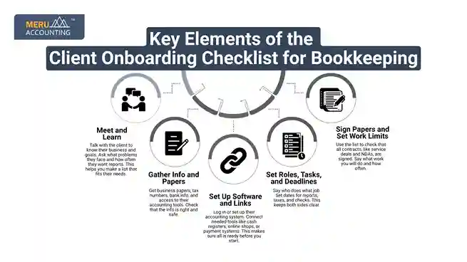 Key Elements of the Client Onboarding Checklist for Bookkeeping undefined 2025 07 11T182115.929 11zon 11zon