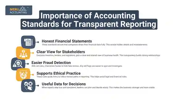 Importance of Accounting Standards for Transparent Reporting undefined 2025 07 11T183705.308 11zon