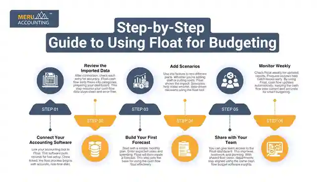 Step-by-Step Guide to Using Float for Budgeting undefined 2025 07 14T114910.076 11zon
