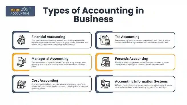 Types of Accounting in Business undefined 2025 07 14T120717.231 11zon