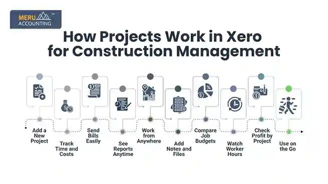 How Projects Work in Xero for Construction Management undefined 2025 07 14T125718.325 11zon