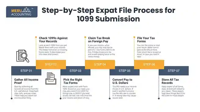 Step-by-Step Expat File Process for 1099 Submission undefined 2025 07 14T153058.481 11zon 11zon