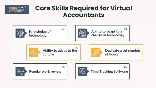 Core Skills Required for Virtual Accountants undefined 2025 07 14T161930.718 11zon 11zon
