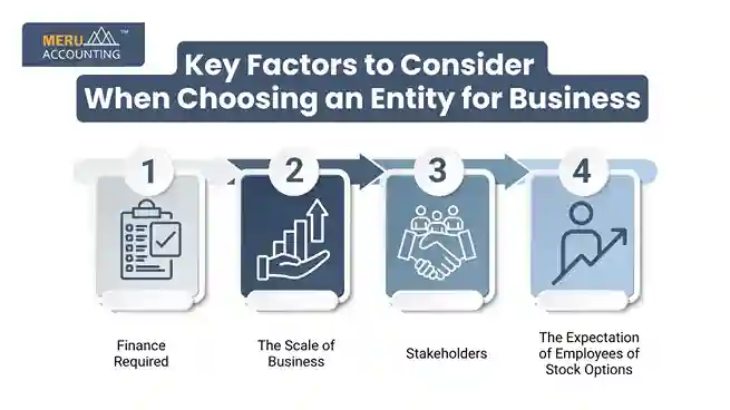 Key Factors to Consider When Choosing an Entity for Business undefined 2025 07 14T181943.301 11zon 11zon