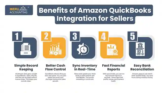 Benefits of Amazon QuickBooks Integration for Sellers undefined 2025 07 14T184259.520 11zon 11zon