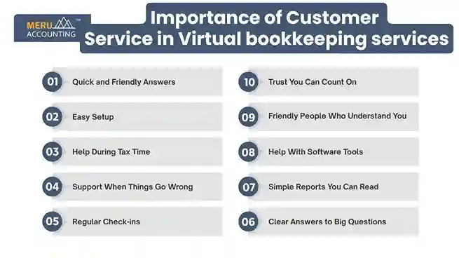 Importance of Customer Service in Virtual Bookkeeping undefined 2025 07 15T115056.095 11zon 11zon