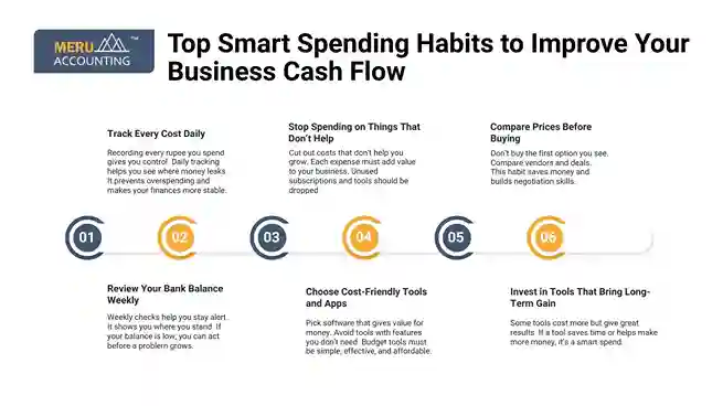 Top Smart Spending Habits to Improve Your Business Cash Flow undefined 2025 07 15T130544.970 11zon 11zon