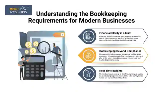 Understanding the Bookkeeping Requirements for Modern Businesses undefined 2025 07 15T143611.939 11zon 11zon