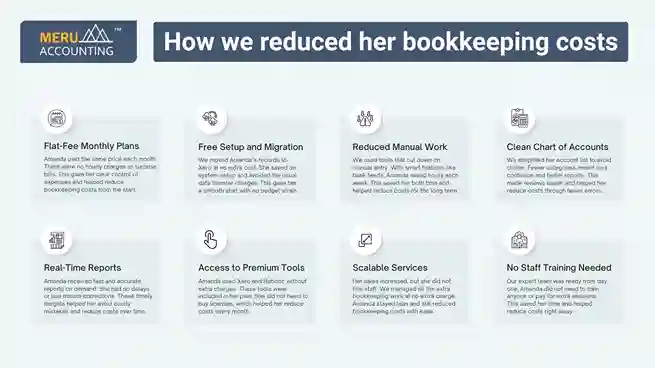 How we reduced her bookkeeping costs undefined 2025 07 15T154613.054 11zon 11zon