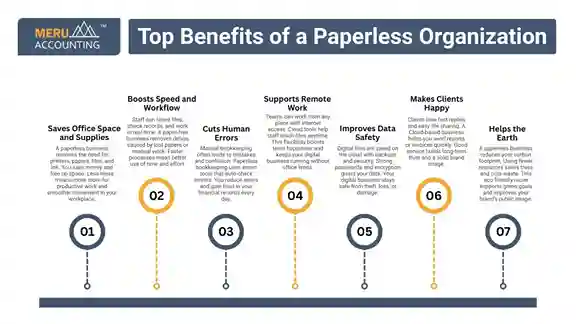 Top Benefits of a Paperless Organization undefined 2025 07 15T161257.855 11zon