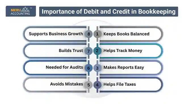 Importance of Debit and Credit in Bookkeeping undefined 2025 07 15T182421.828 11zon 11zon