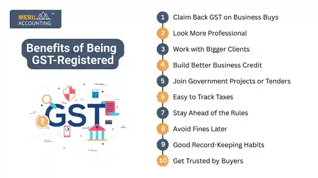 Benefits of Being GST-Registered undefined 2025 07 15T184110.541 11zon 11zon