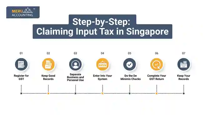 Step-by-Step: Claiming Input Tax in Singapore undefined 2025 07 15T185935.093 11zon 11zon