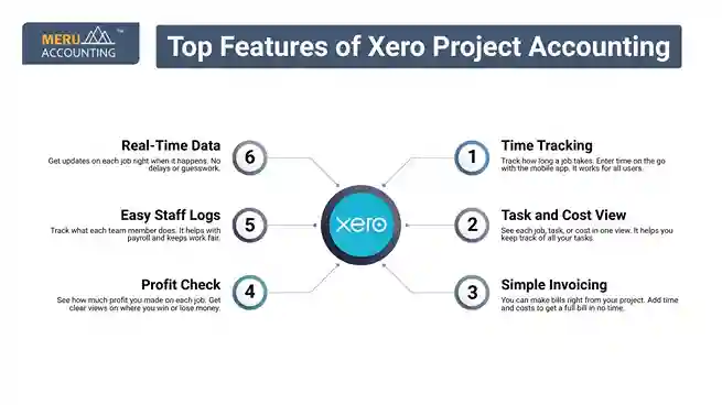 Top Features of Xero Project Accounting undefined 2025 07 16T110300.758 11zon 11zon