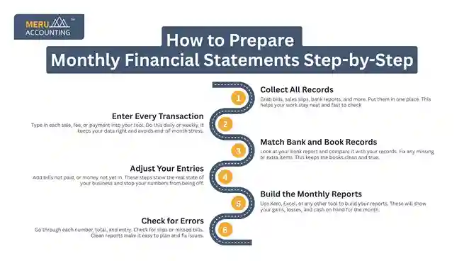 How to Prepare Monthly Financial Statements Step-by-Step How to Prepare Monthly Financial Statements Step-by-Step