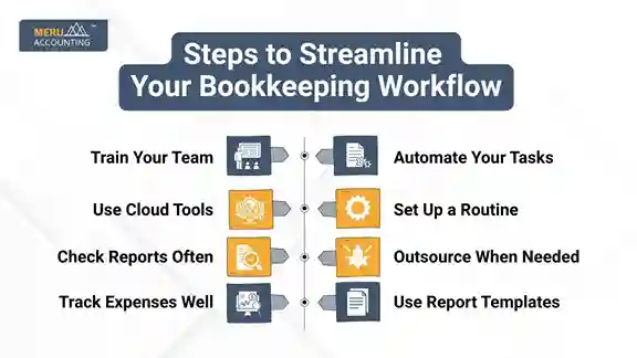 Steps to Streamline Your Bookkeeping Workflow Steps to Streamline Your Bookkeeping Workflow