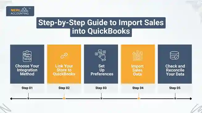 Step-by-Step Guide to Import Sales into QuickBooks undefined 2025 07 17T151303.475 11zon 11zon