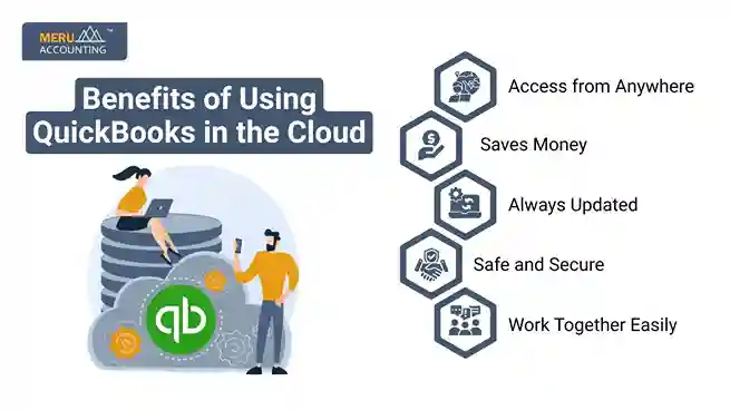 Benefits of Using QuickBooks in the Cloud undefined 2025 07 18T184405.124 11zon 11zon
